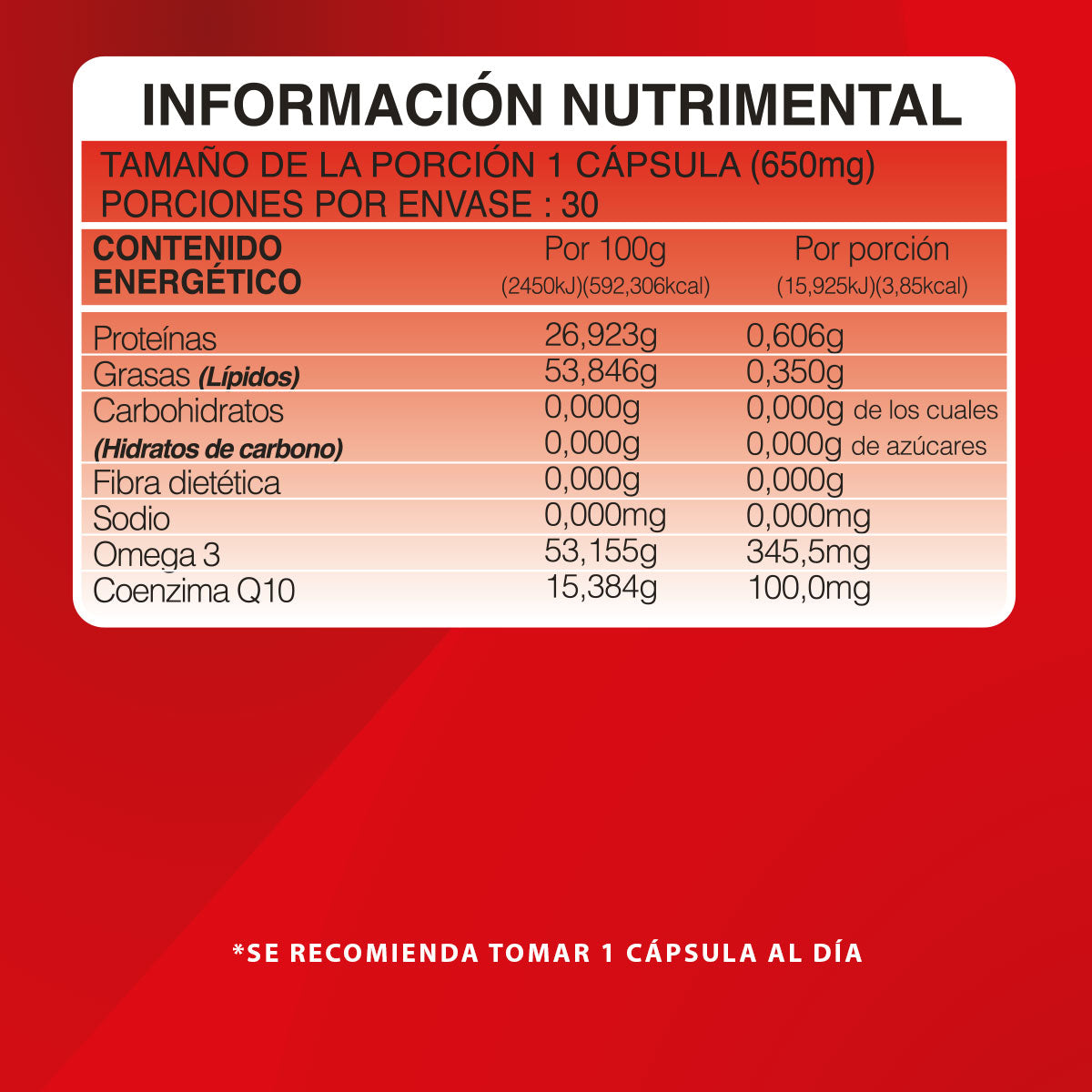 Coenzima Q10 | 30 cáps |Suplemento alimenticio | Antioxidante.