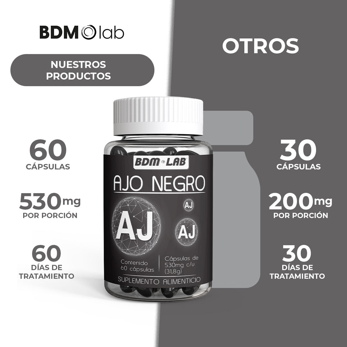 Ajo Negro | 60 cáps |Suplemento alimenticio | Antioxidante. - Juveternal
