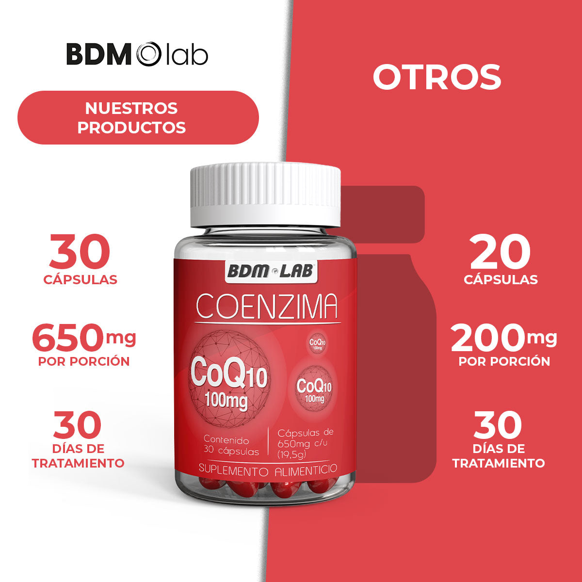 Coenzima Q10 | 30 cáps |Suplemento alimenticio | Antioxidante.