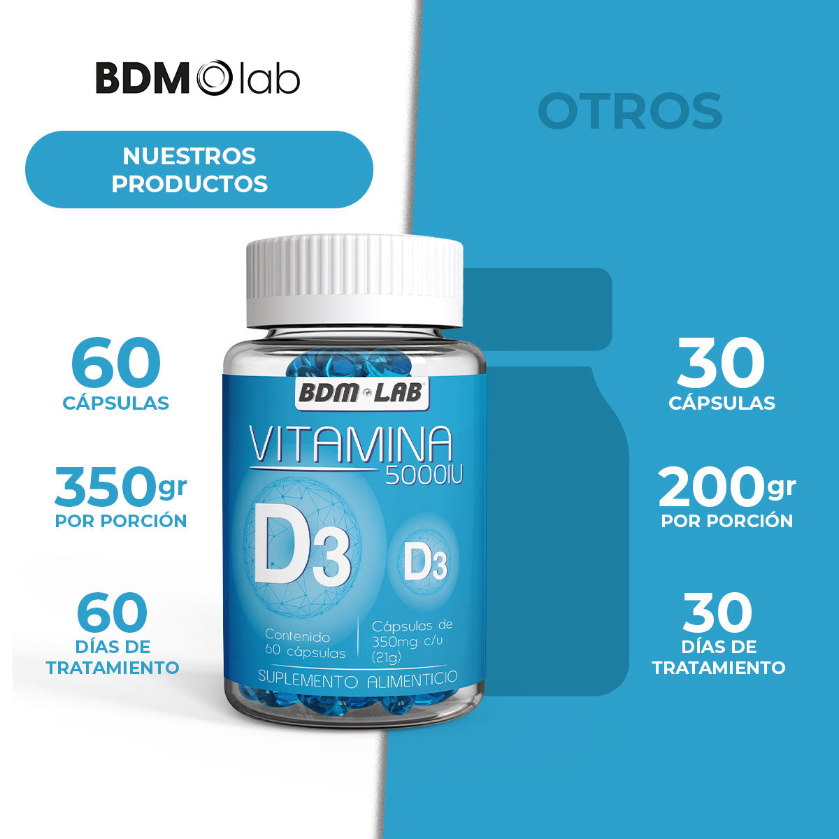 Vitamina D3 | Suplemento alimenticio | 60 cápsulas