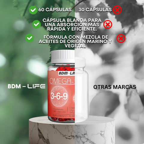 Omega 3,6,9 | 60 Capsulas | Suplemento alimenticio - Juveternal
