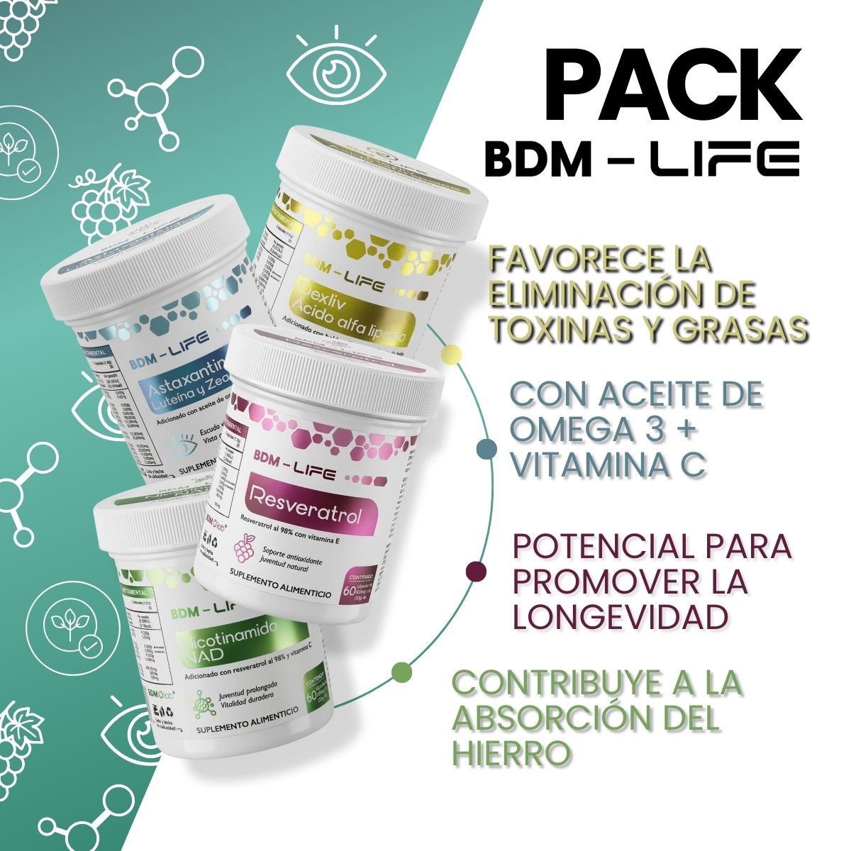 BDM Life Kit Resveratrol + Nicotinamida (NAD) + Astaxantina + DEXLIV, Suplemento Alimenticio Energía Celular y Antioxidante, Soporte Hepático - Juveternal