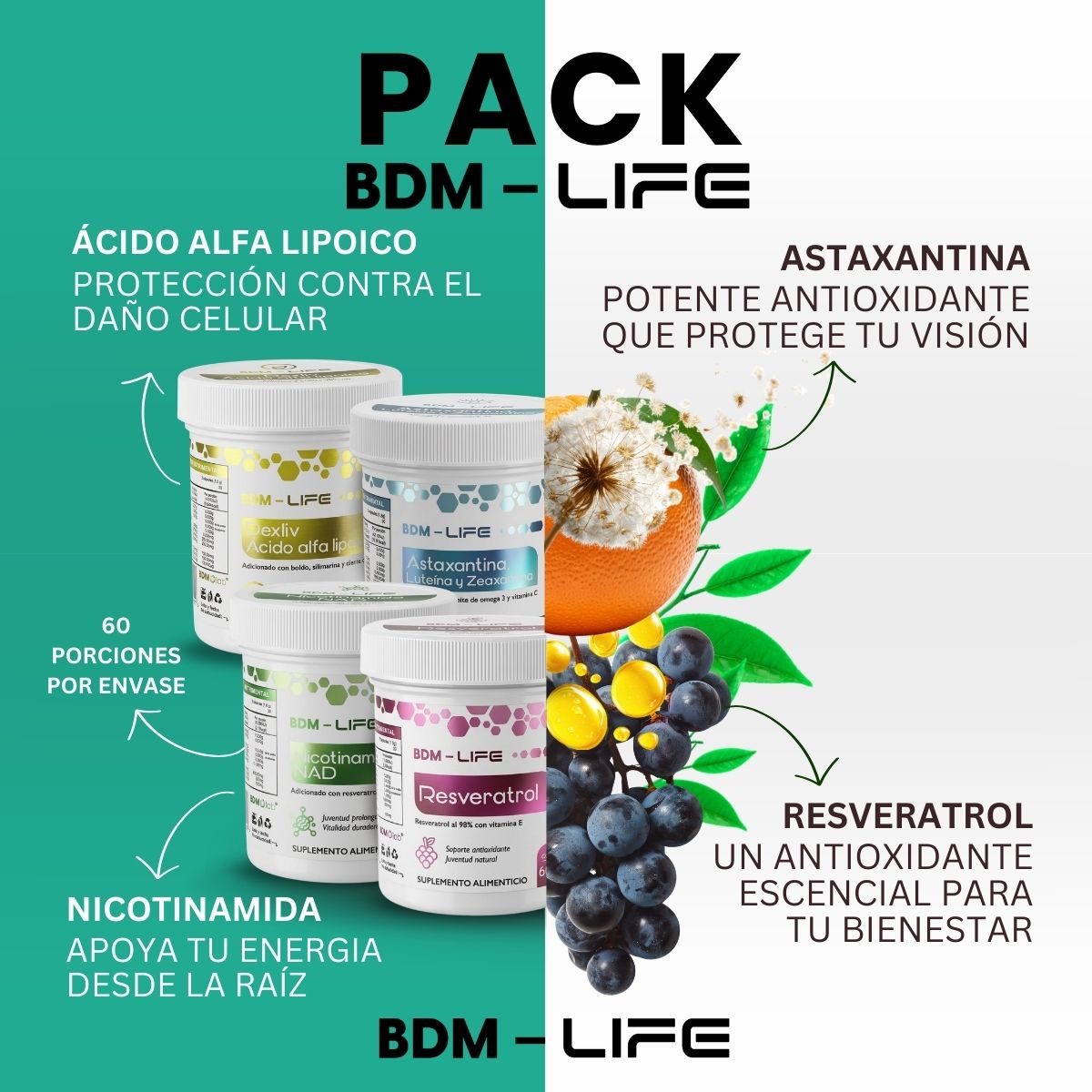 BDM Life Kit Resveratrol + Nicotinamida (NAD) + Astaxantina + DEXLIV, Suplemento Alimenticio Energía Celular y Antioxidante, Soporte Hepático - Juveternal