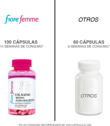 Colágeno Biotina| Ácido Hialurónico | 100 Cápsulas - Juveternal