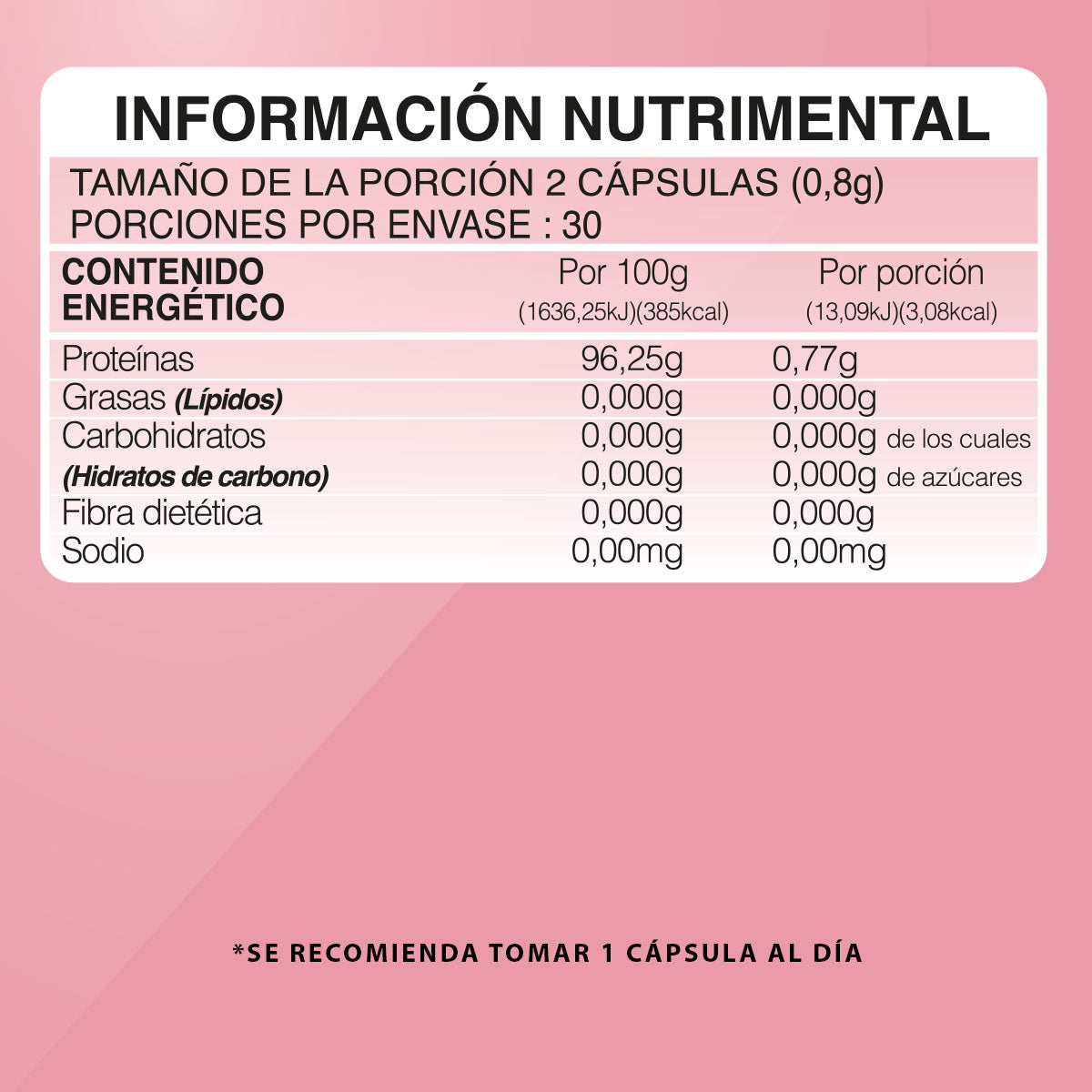 Péptidos de Colágeno