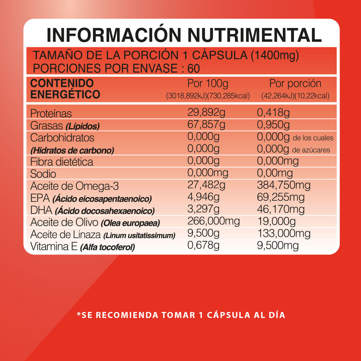 Omega 3,6,9 | 60 Capsulas | Suplemento alimenticio