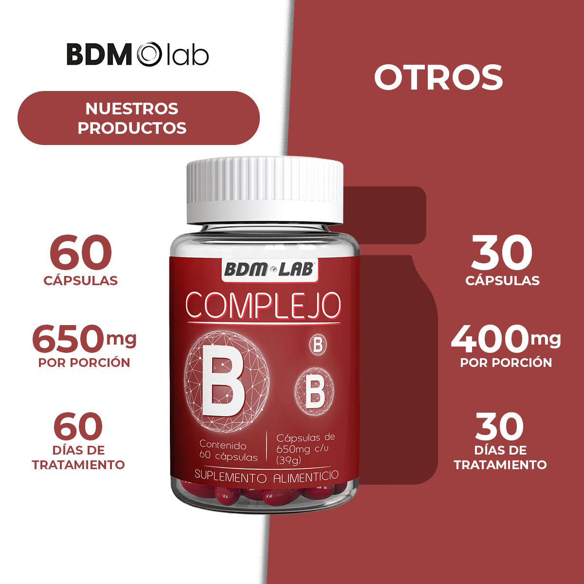 Complejo B  Suplemento alimenticio 60 cápsulas
