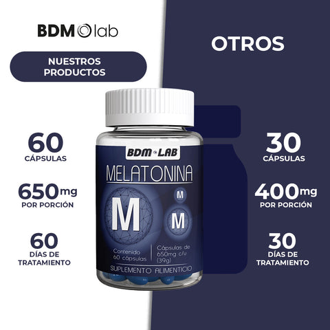 Melatonina - Juveternal