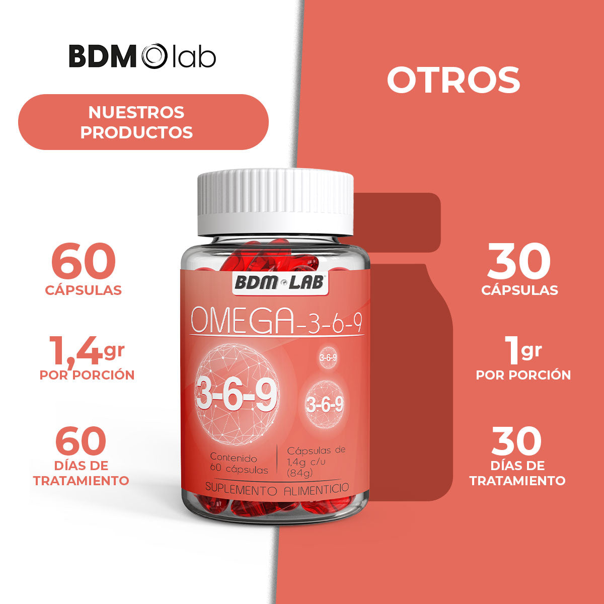 Omega 3,6,9 | 60 Capsulas | Suplemento alimenticio