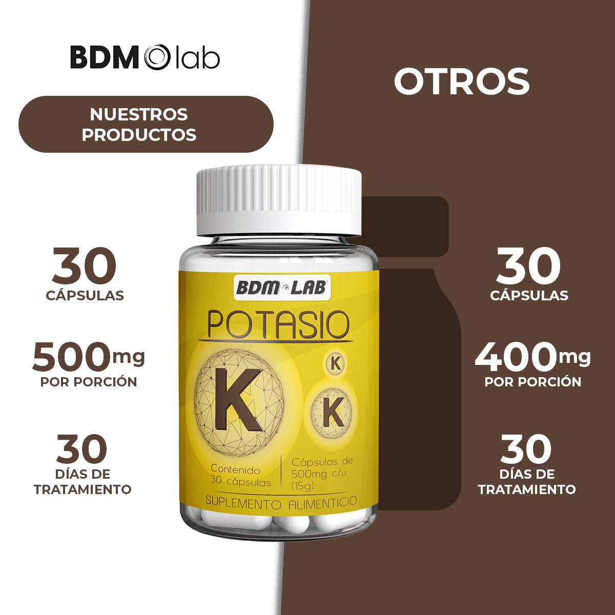 Potasio | 30 capsulas | Suplemento alimenticio