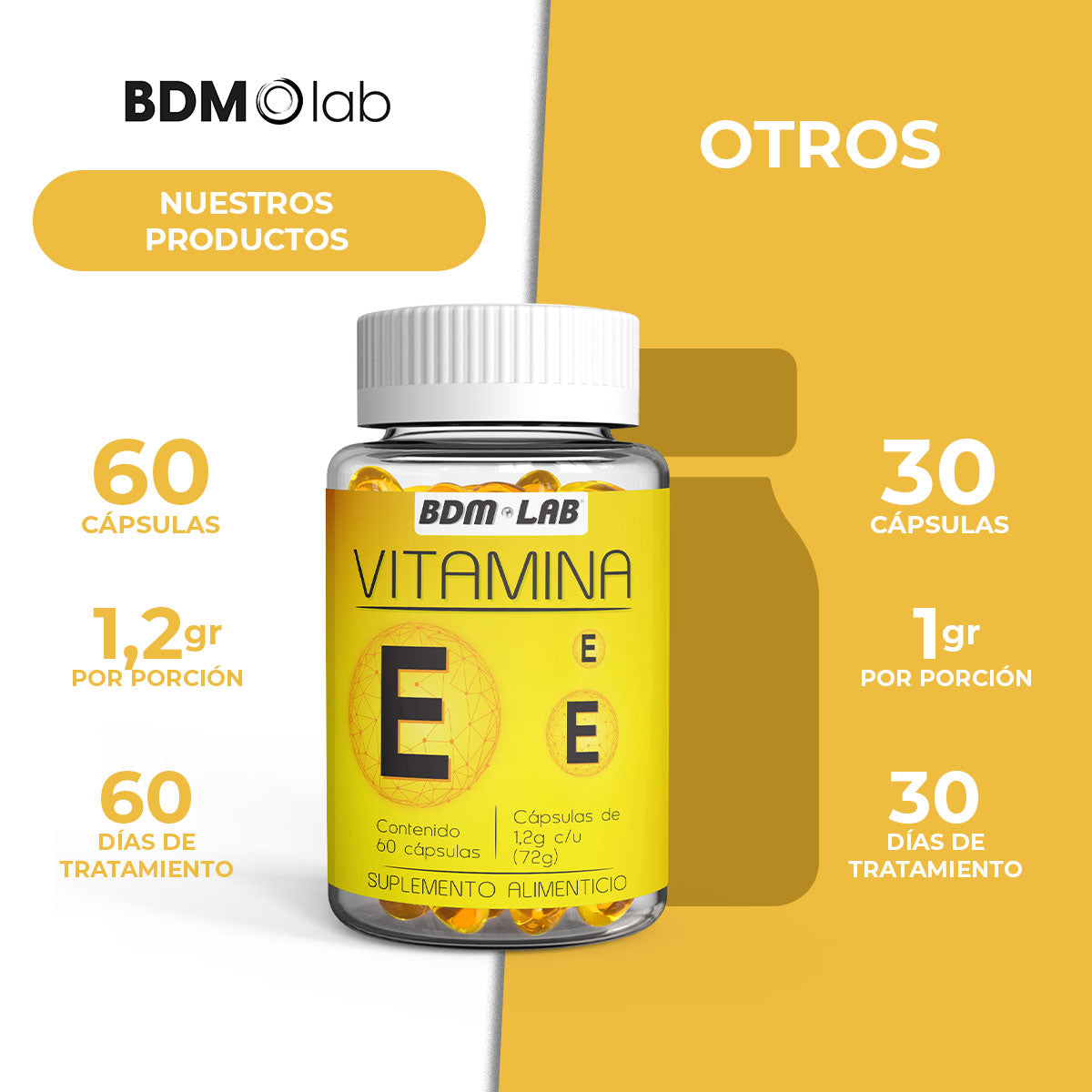 Vitamina E | Suplemento alimenticio |  60 cápsulas