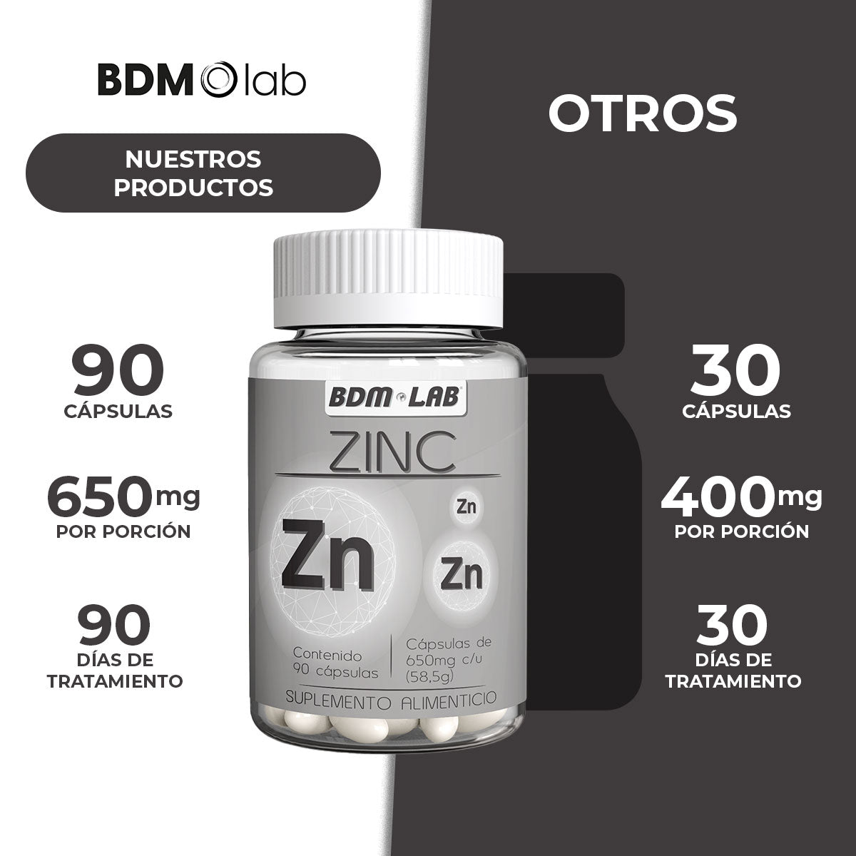 Zinc  | Suplemento alimenticio |  60 cápsulas